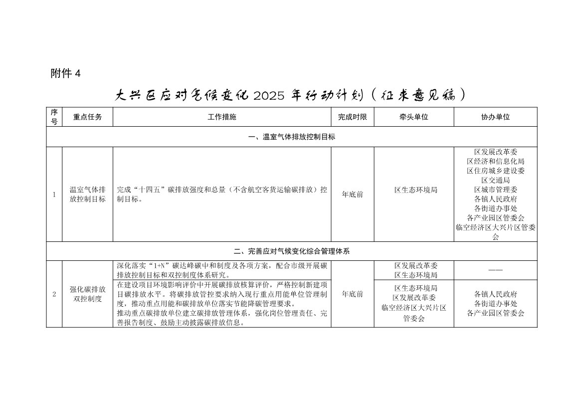 北京大兴区持续深入打好污染防治攻坚战2025年行动计划（征求意见稿）
