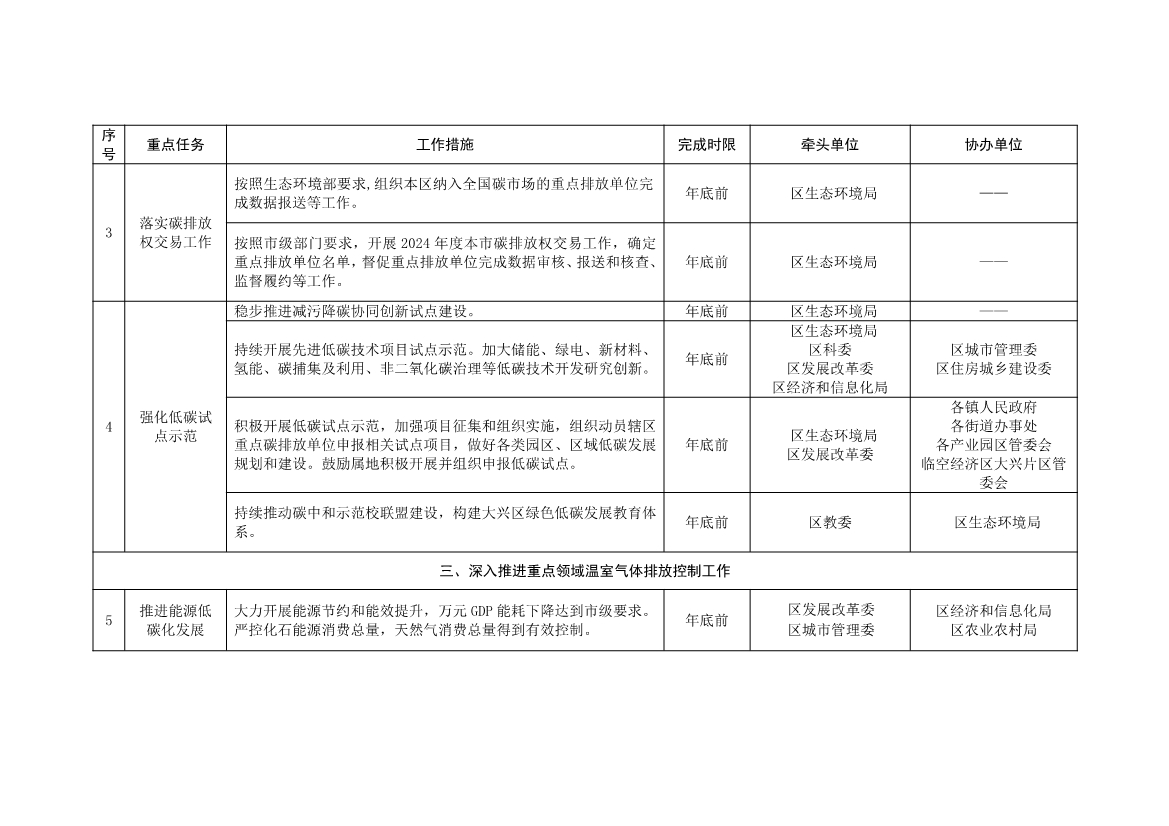 北京大兴区持续深入打好污染防治攻坚战2025年行动计划（征求意见稿）
