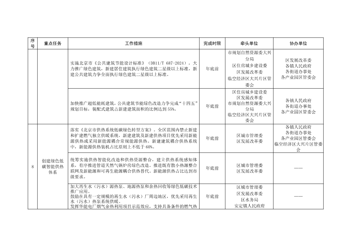 北京大兴区持续深入打好污染防治攻坚战2025年行动计划（征求意见稿）