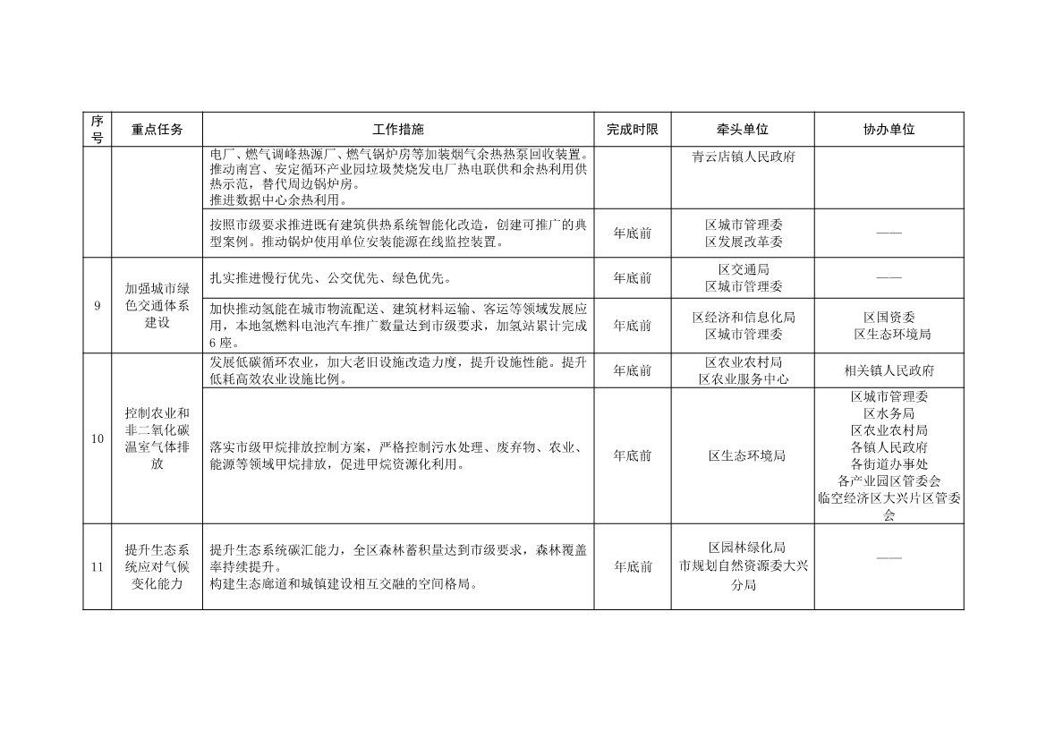 北京大兴区持续深入打好污染防治攻坚战2025年行动计划（征求意见稿）