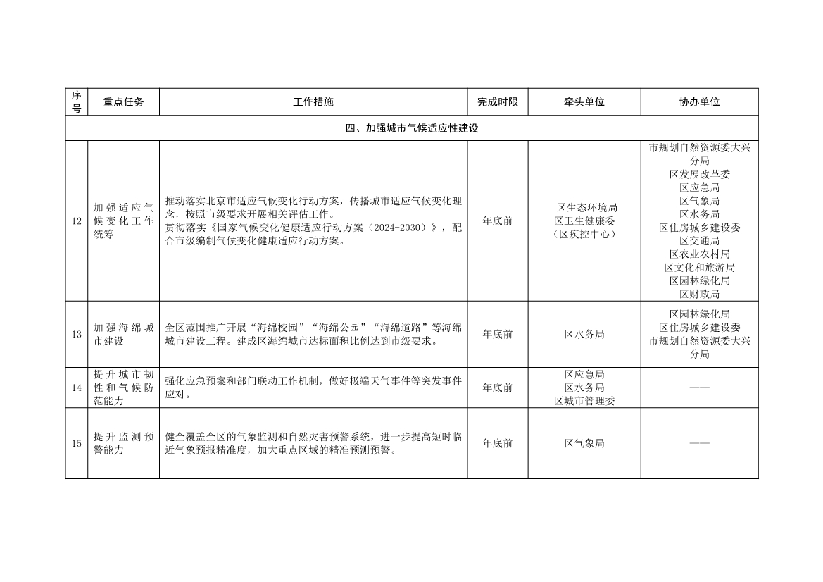 北京大兴区持续深入打好污染防治攻坚战2025年行动计划（征求意见稿）