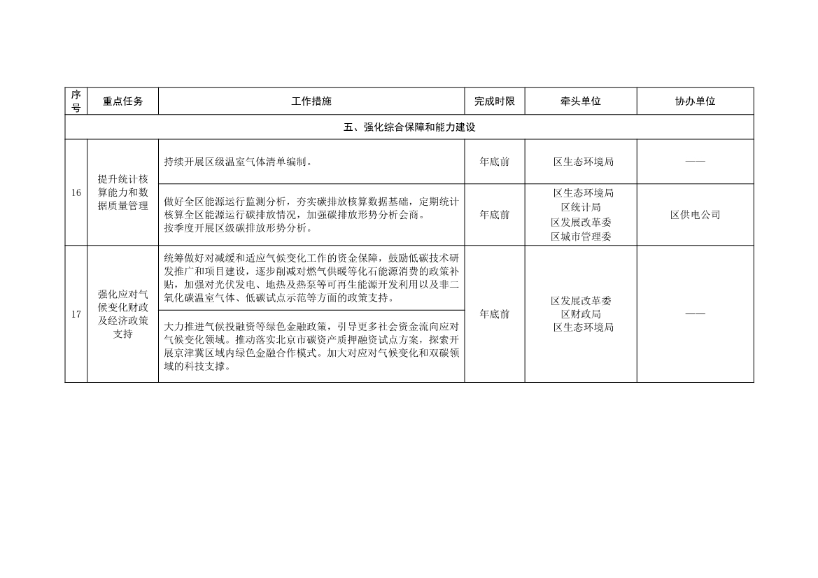 北京大兴区持续深入打好污染防治攻坚战2025年行动计划（征求意见稿）