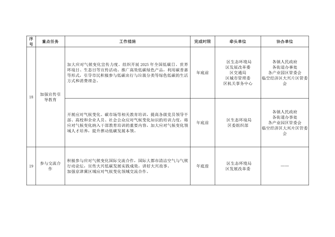 北京大兴区持续深入打好污染防治攻坚战2025年行动计划（征求意见稿）