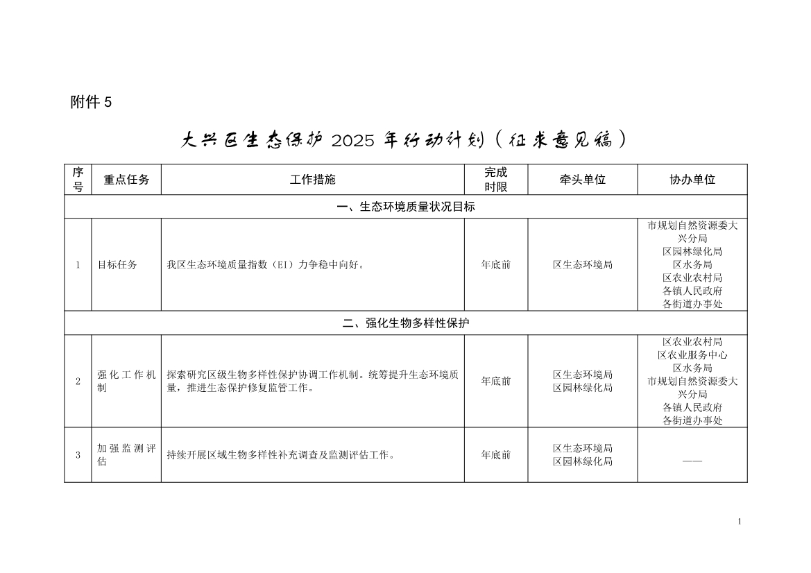 北京大兴区持续深入打好污染防治攻坚战2025年行动计划（征求意见稿）