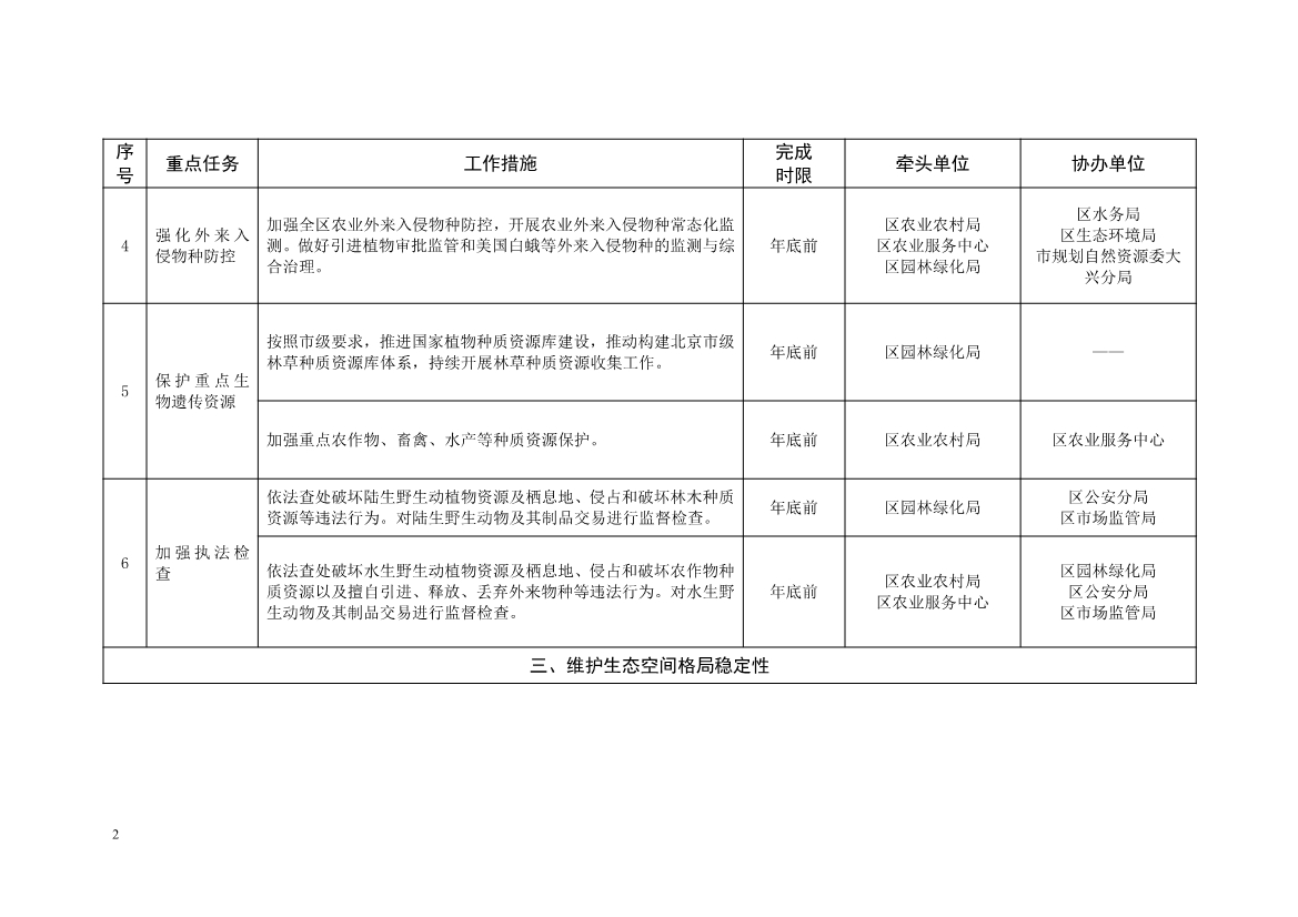 北京大兴区持续深入打好污染防治攻坚战2025年行动计划（征求意见稿）