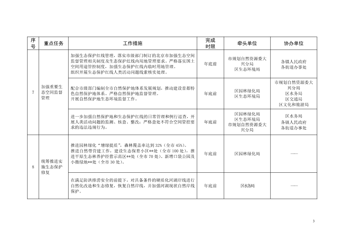 北京大兴区持续深入打好污染防治攻坚战2025年行动计划（征求意见稿）