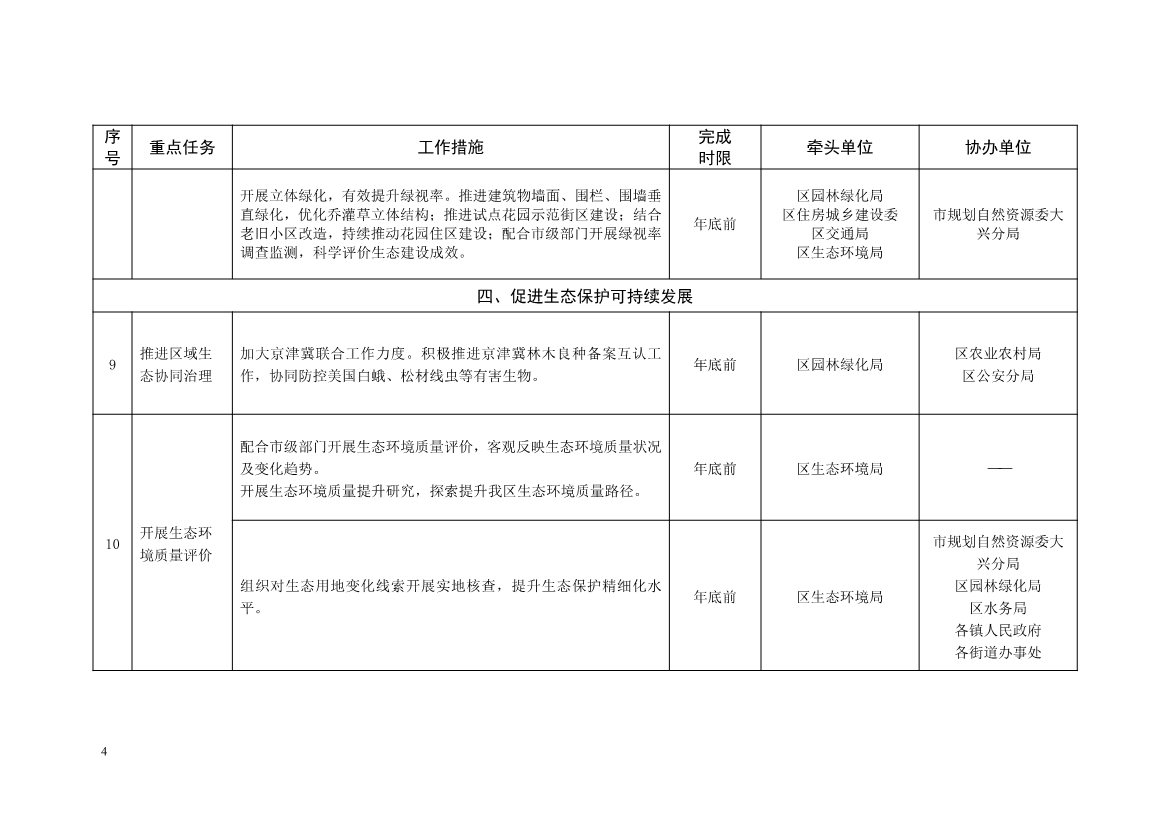 北京大兴区持续深入打好污染防治攻坚战2025年行动计划（征求意见稿）