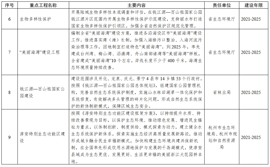浙江省适应气候变化行动方案