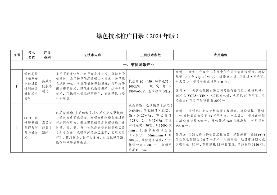 7类112项！《绿色技术推广目录（2024年版）》发布-环保卫士