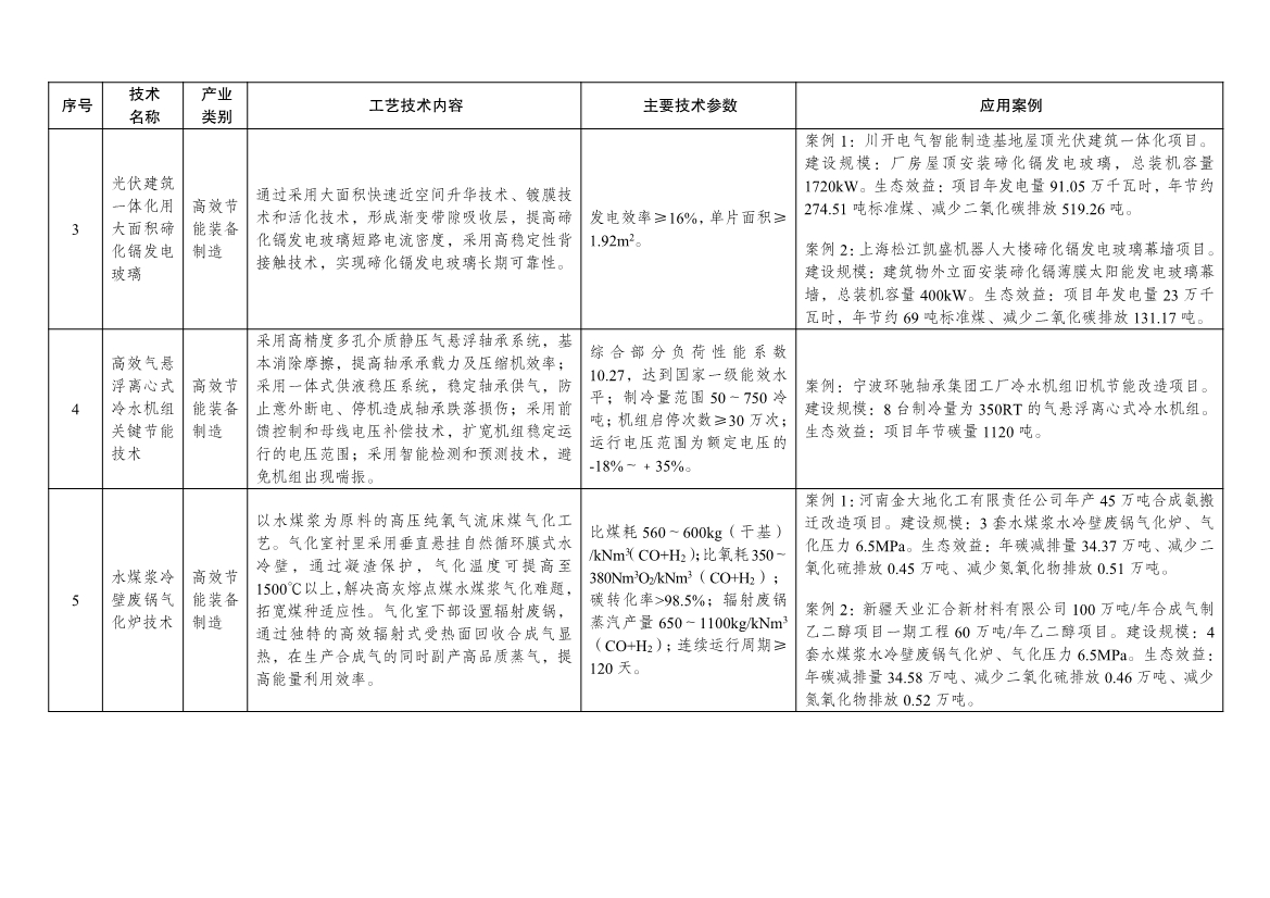 7类112项！《绿色技术推广目录（2024年版）》发布