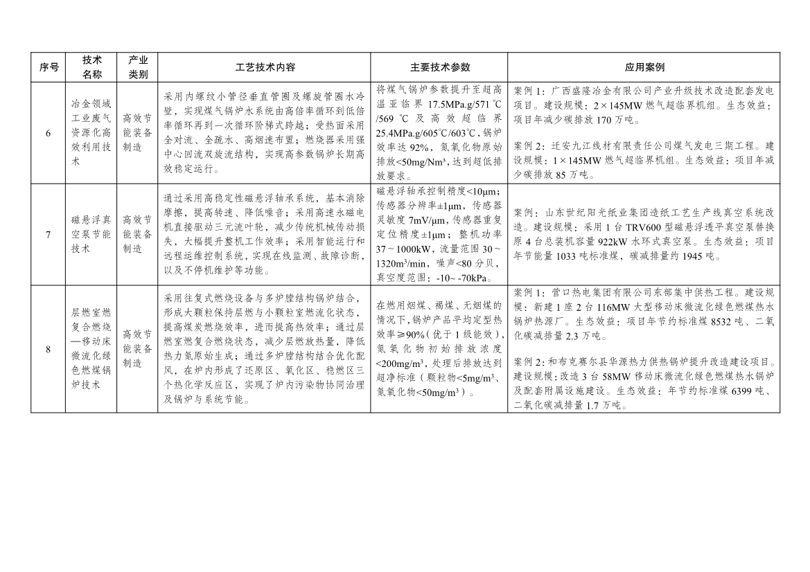 7类112项！《绿色技术推广目录（2024年版）》发布
