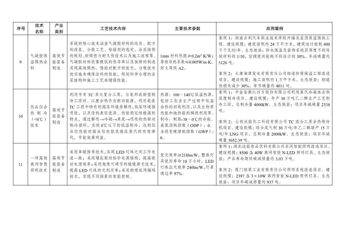 7类112项！《绿色技术推广目录（2024年版）》发布