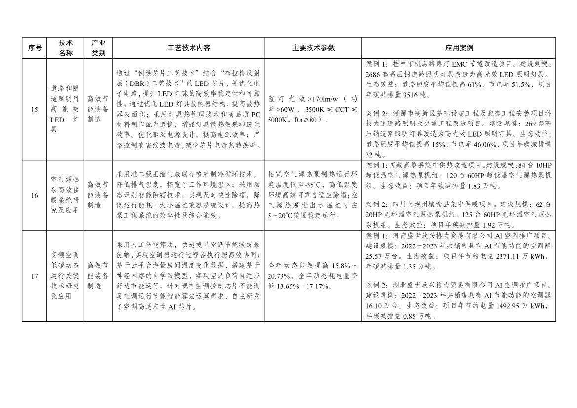 7类112项！《绿色技术推广目录（2024年版）》发布