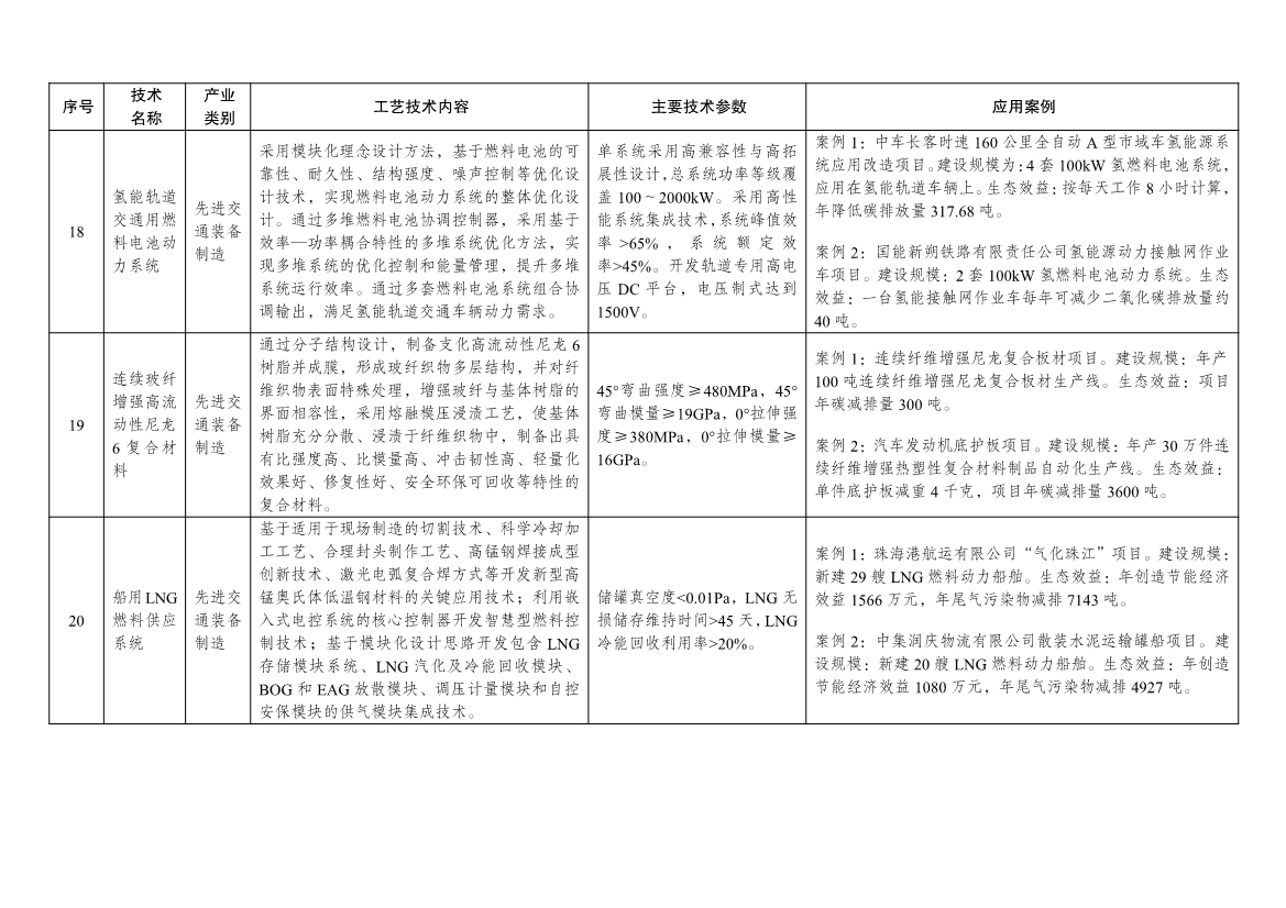 7类112项！《绿色技术推广目录（2024年版）》发布