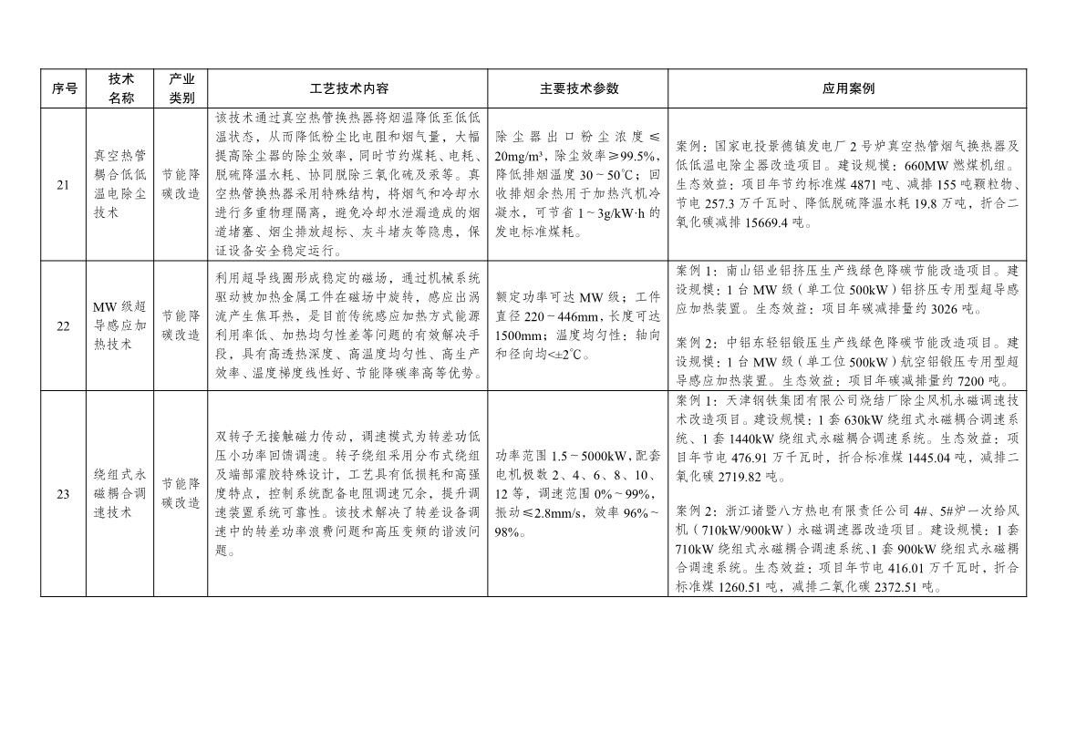 7类112项！《绿色技术推广目录（2024年版）》发布