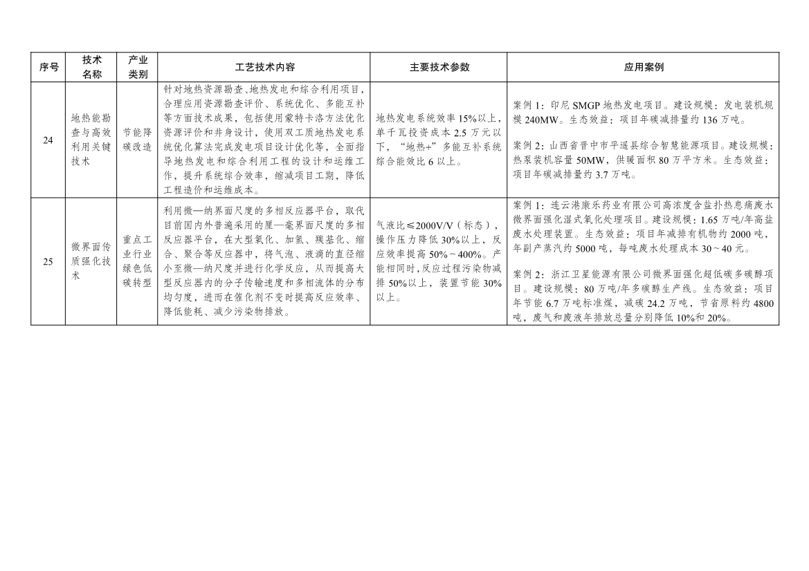 7类112项！《绿色技术推广目录（2024年版）》发布