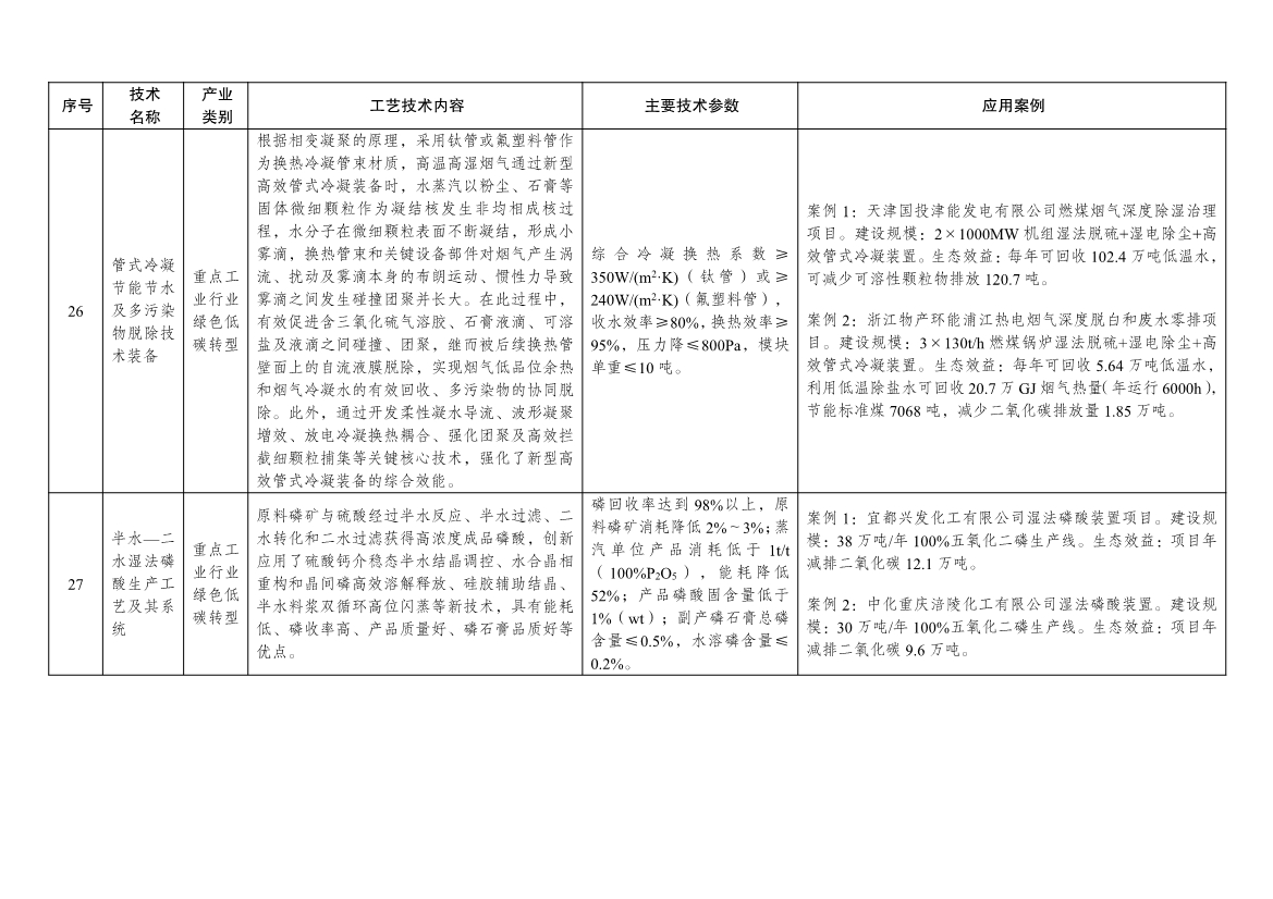 7类112项！《绿色技术推广目录（2024年版）》发布