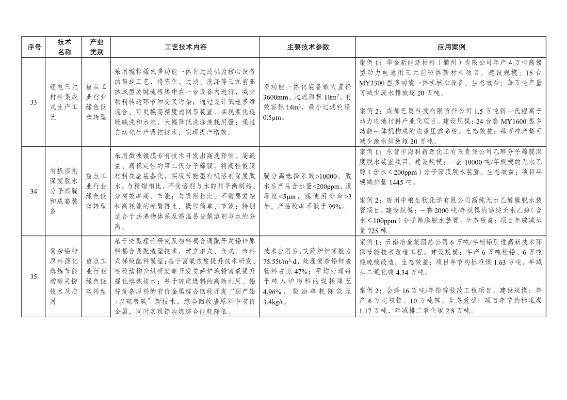 7类112项！《绿色技术推广目录（2024年版）》发布