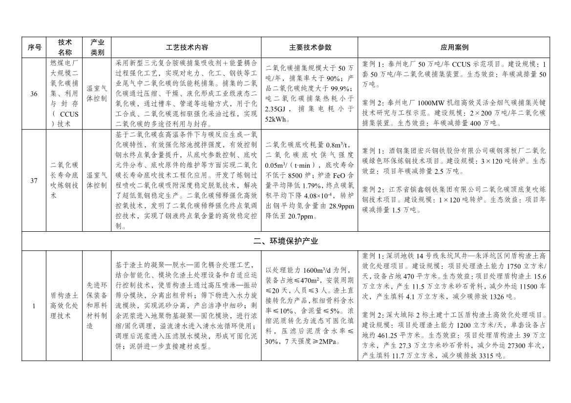 7类112项！《绿色技术推广目录（2024年版）》发布