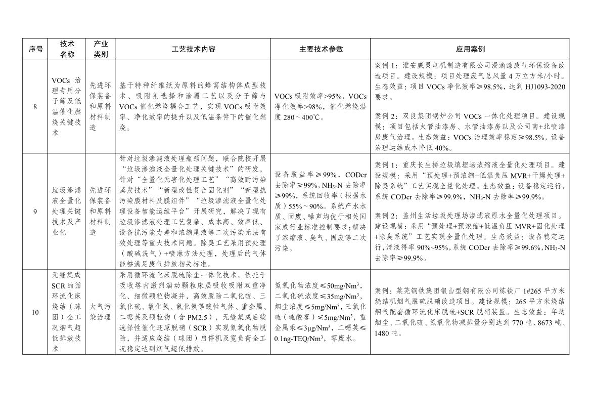 7类112项！《绿色技术推广目录（2024年版）》发布