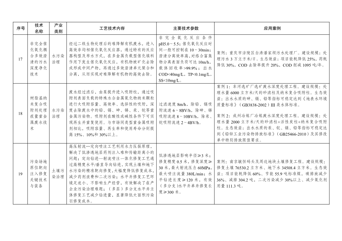 7类112项！《绿色技术推广目录（2024年版）》发布
