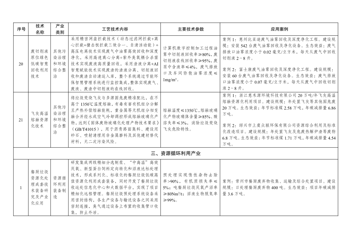 7类112项！《绿色技术推广目录（2024年版）》发布