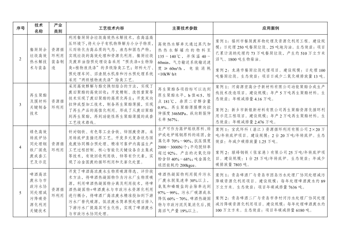 7类112项！《绿色技术推广目录（2024年版）》发布