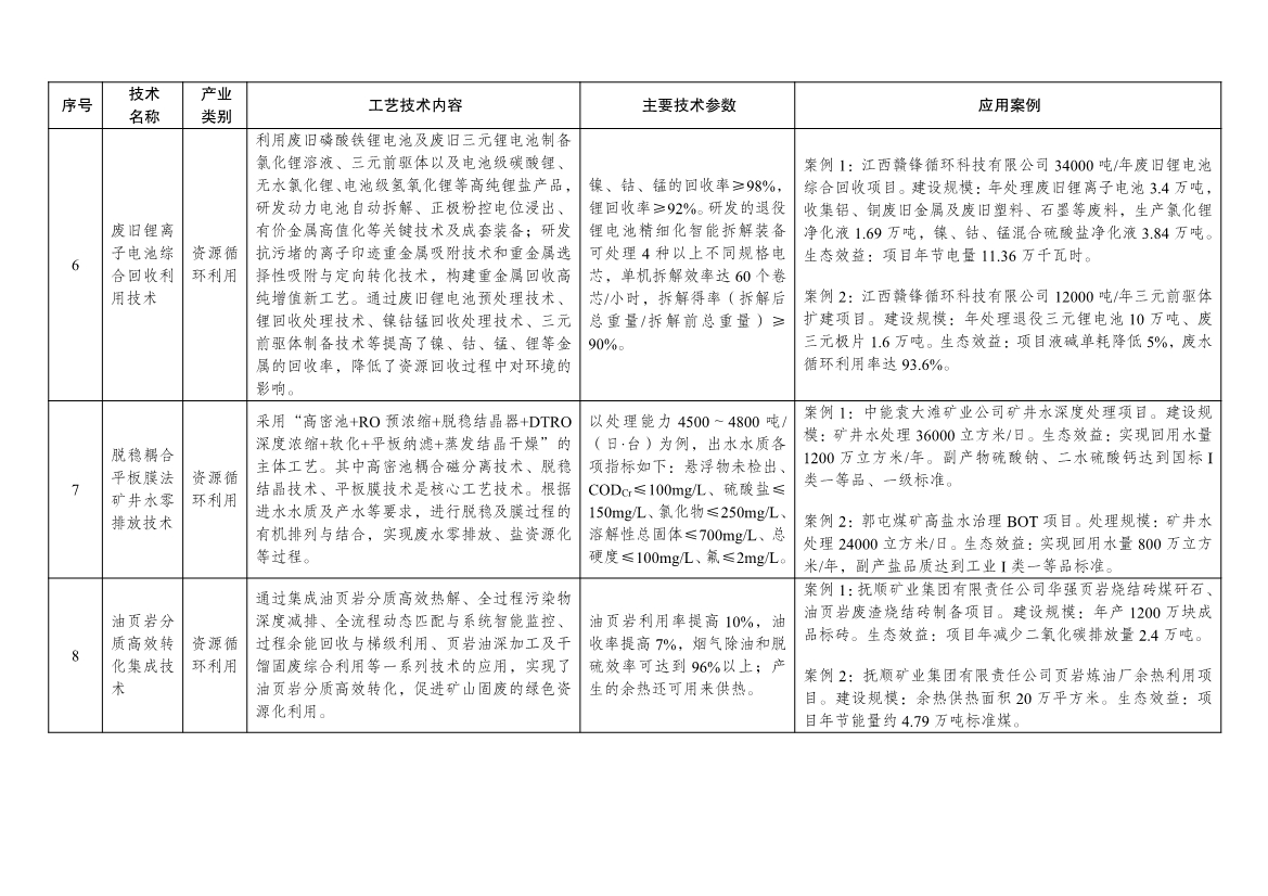 7类112项！《绿色技术推广目录（2024年版）》发布