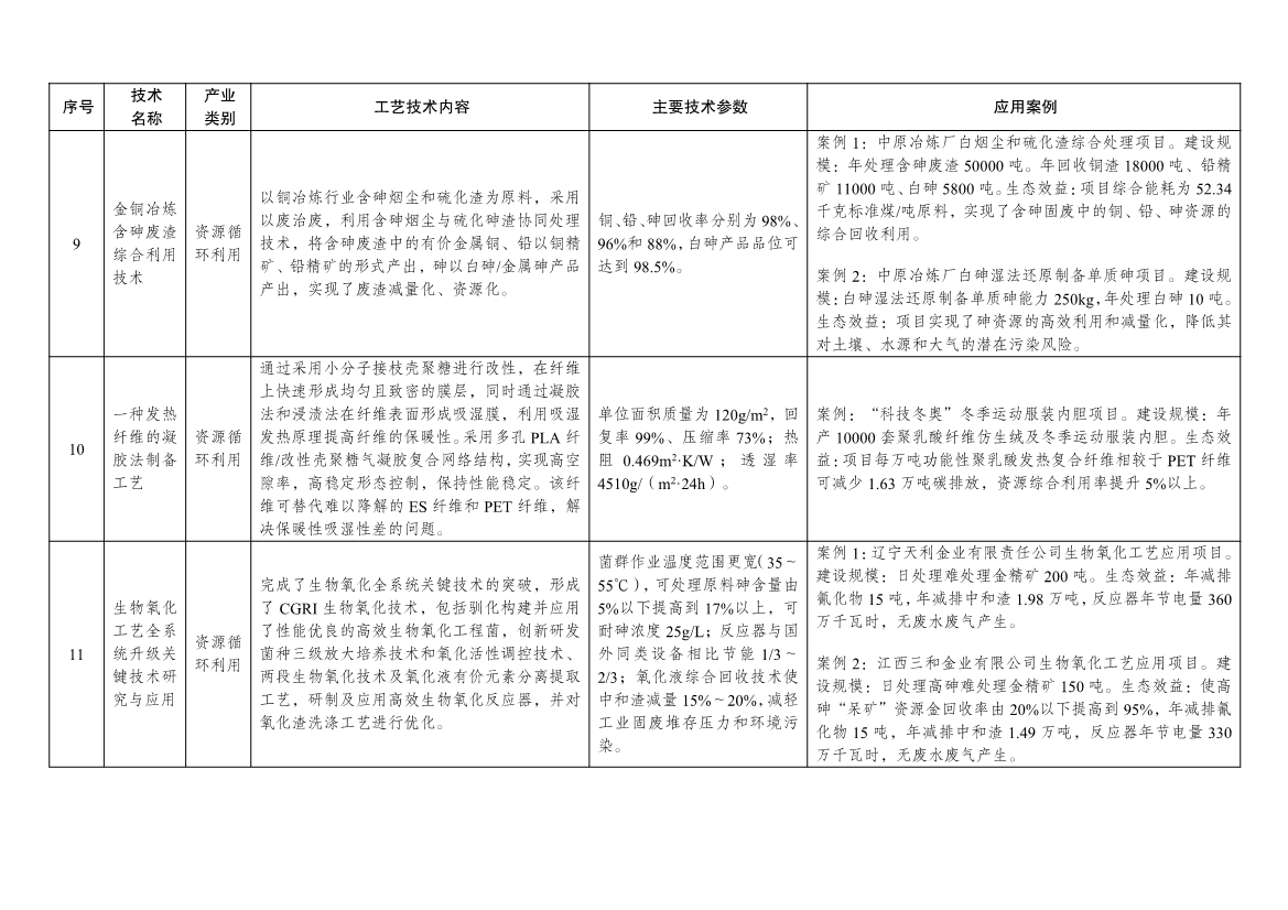 7类112项！《绿色技术推广目录（2024年版）》发布