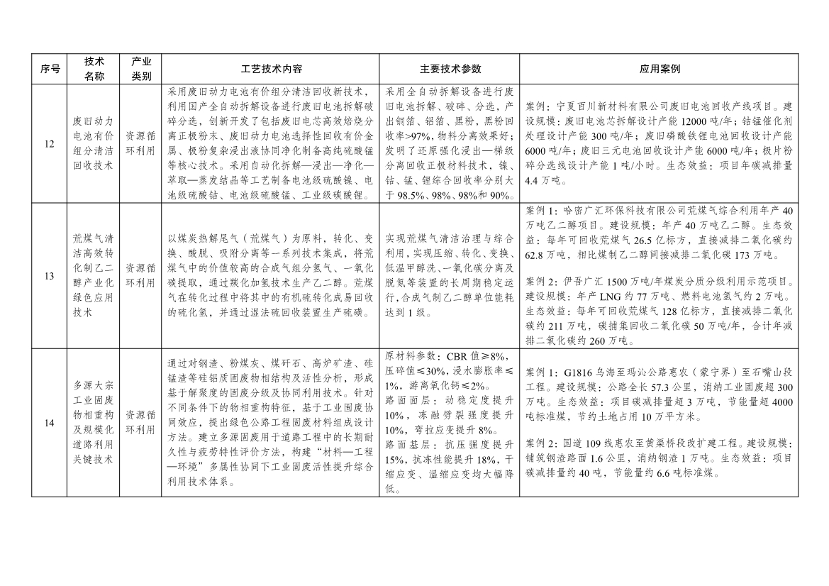 7类112项！《绿色技术推广目录（2024年版）》发布