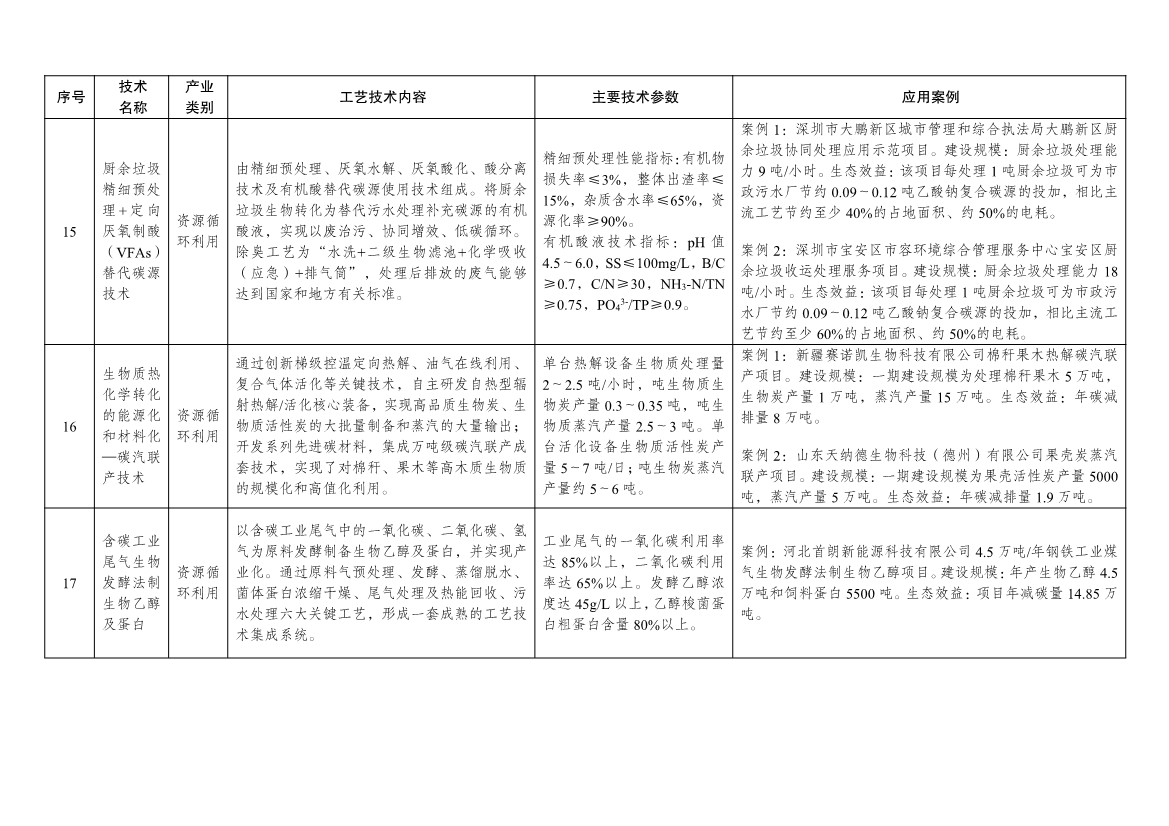 7类112项！《绿色技术推广目录（2024年版）》发布