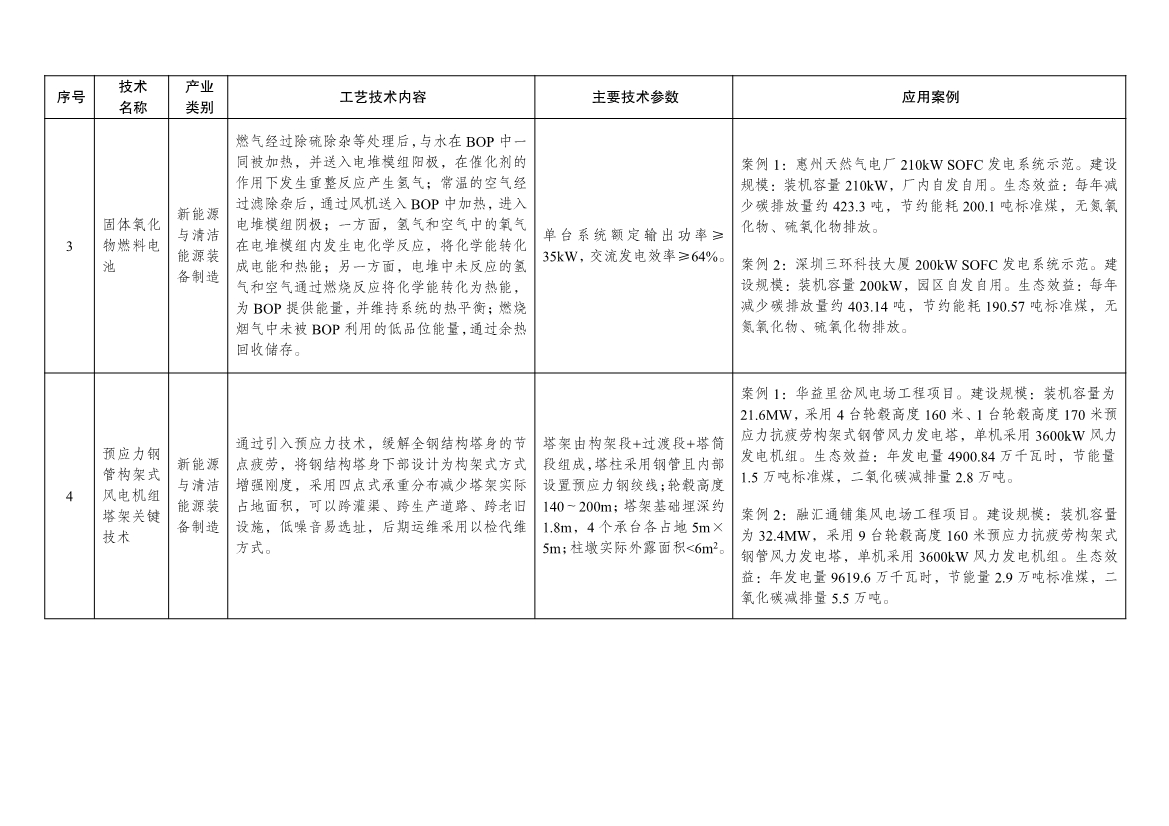 7类112项！《绿色技术推广目录（2024年版）》发布