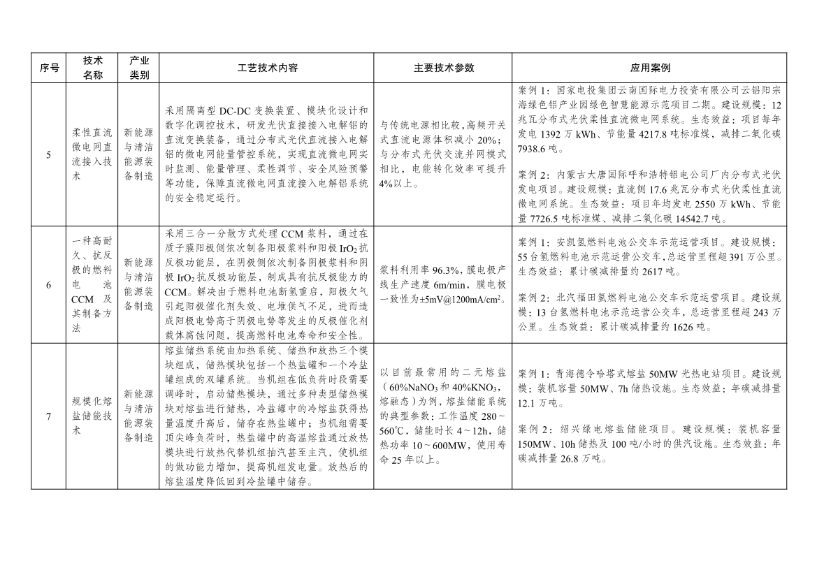 7类112项！《绿色技术推广目录（2024年版）》发布