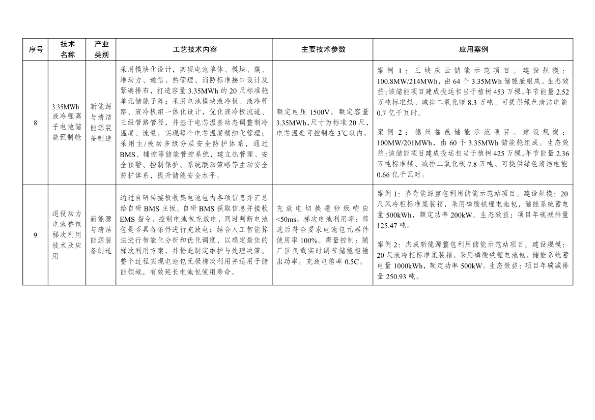 7类112项！《绿色技术推广目录（2024年版）》发布