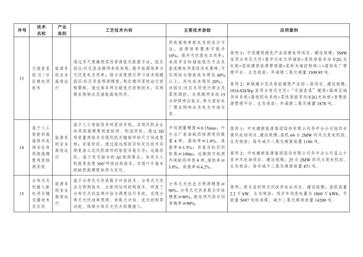 7类112项！《绿色技术推广目录（2024年版）》发布