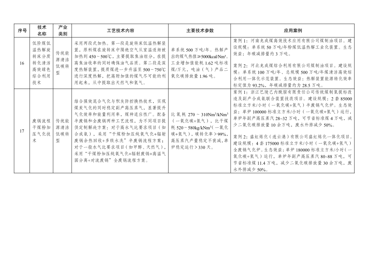7类112项！《绿色技术推广目录（2024年版）》发布