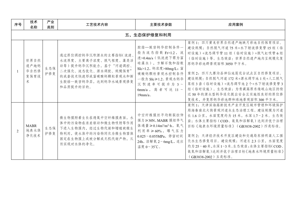 7类112项！《绿色技术推广目录（2024年版）》发布