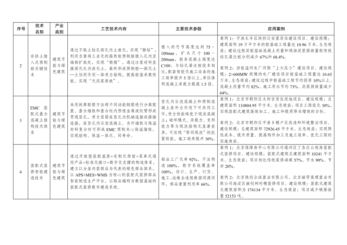 7类112项！《绿色技术推广目录（2024年版）》发布