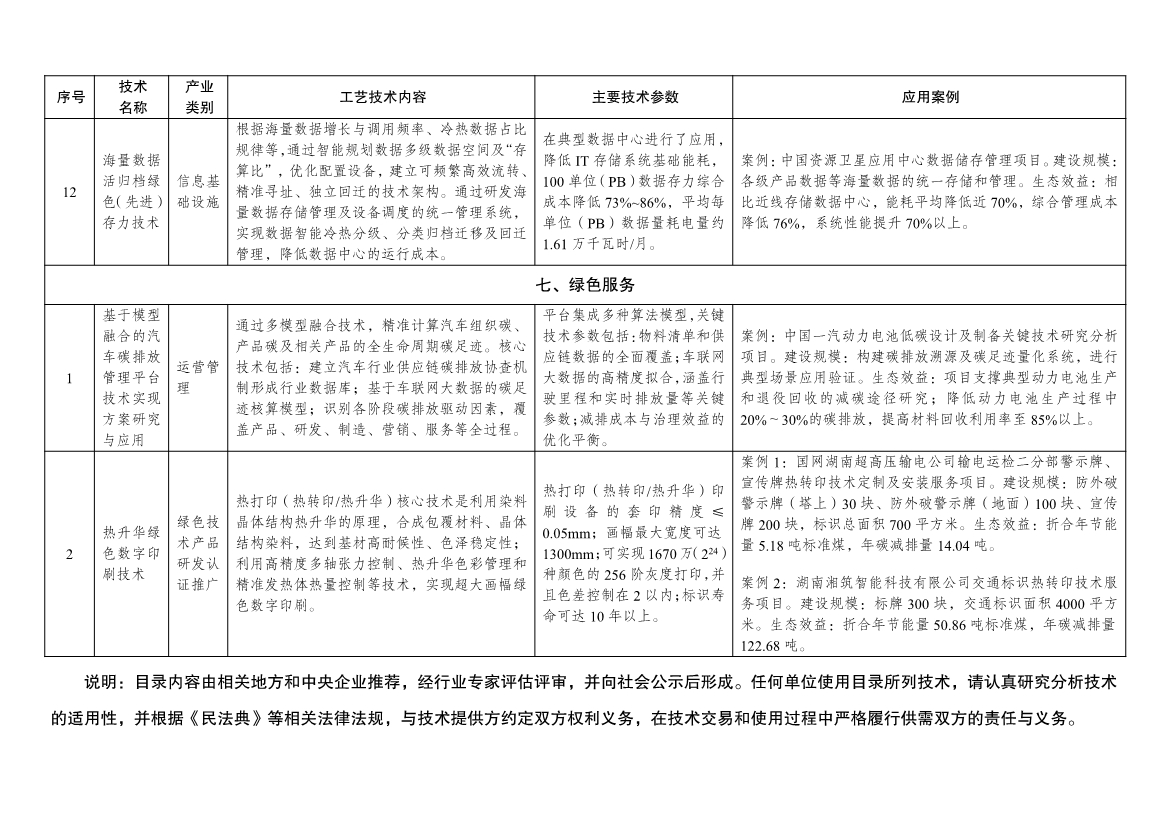 7类112项！《绿色技术推广目录（2024年版）》发布