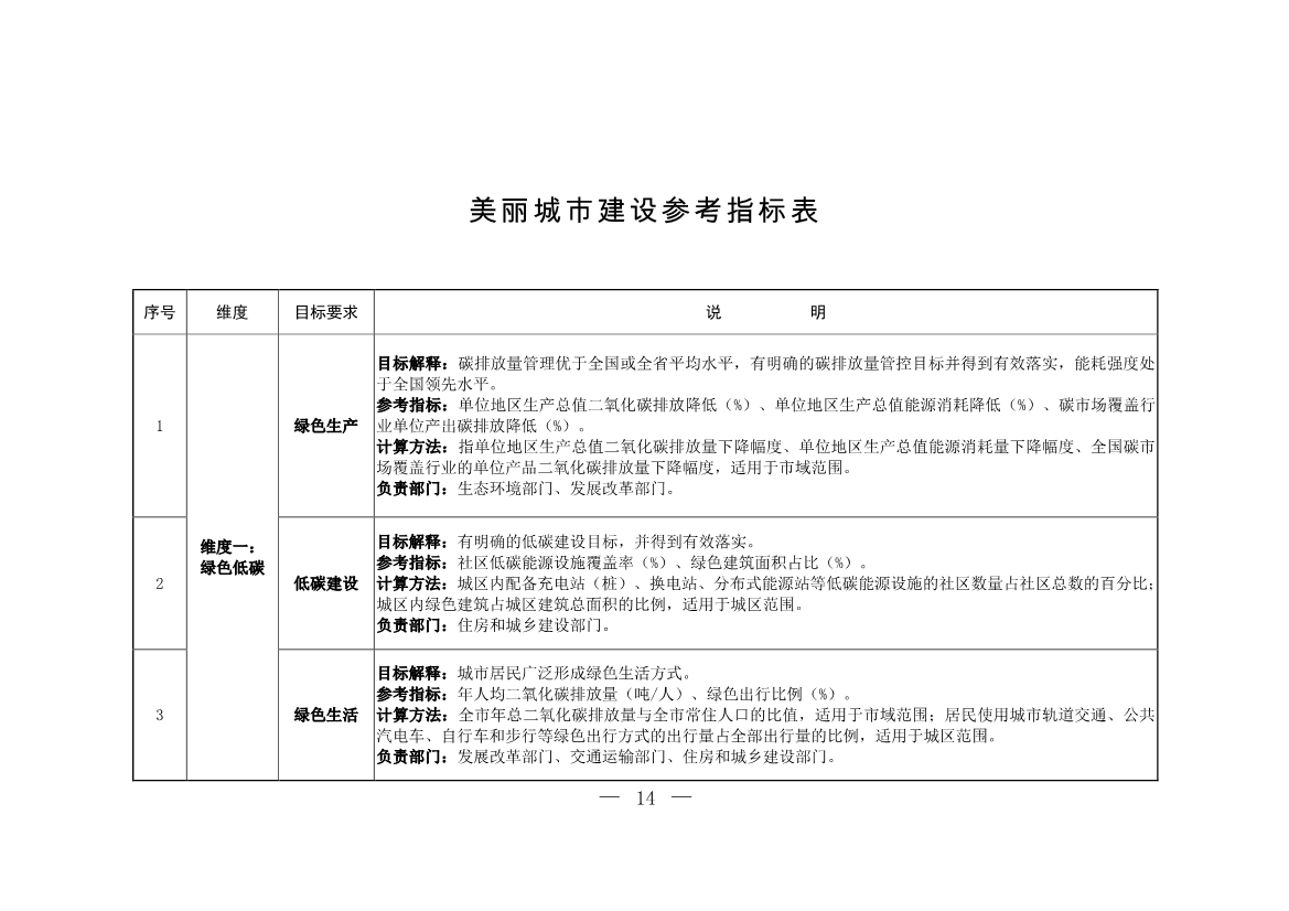 生态环境部等十一部门联合印发《美丽城市建设实施方案》