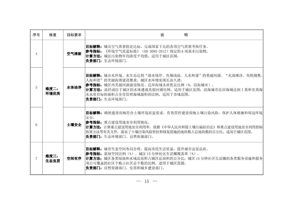 生态环境部等十一部门联合印发《美丽城市建设实施方案》