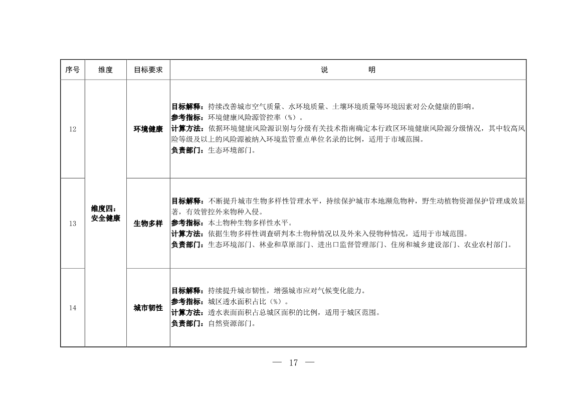 生态环境部等十一部门联合印发《美丽城市建设实施方案》