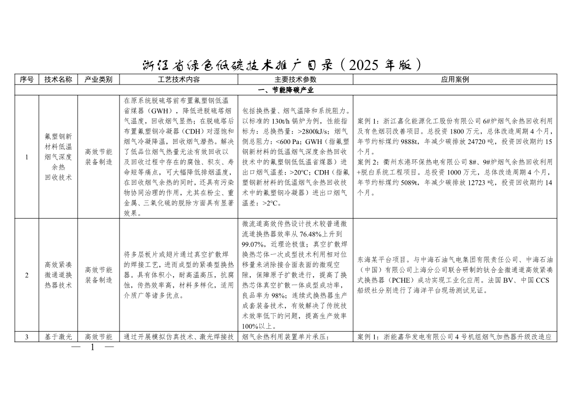 《浙江省绿色低碳技术推广目录（2025年版）》发布-环保卫士