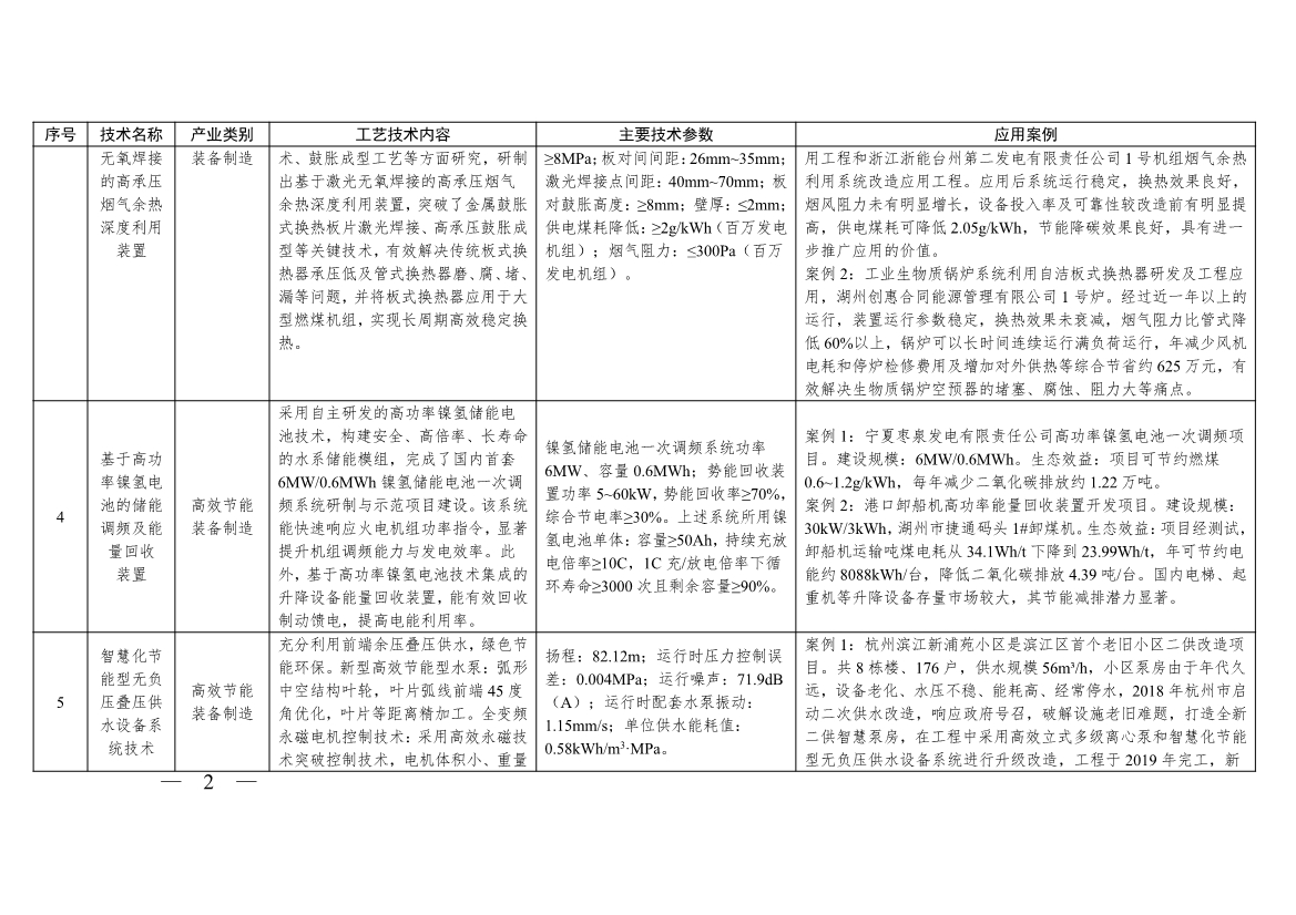 《浙江省绿色低碳技术推广目录（2025年版）》发布