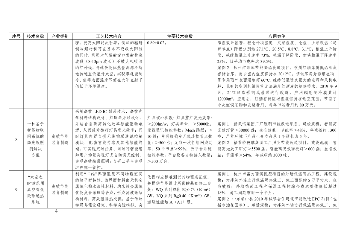 《浙江省绿色低碳技术推广目录（2025年版）》发布