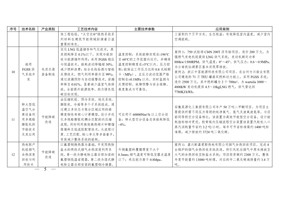 《浙江省绿色低碳技术推广目录（2025年版）》发布