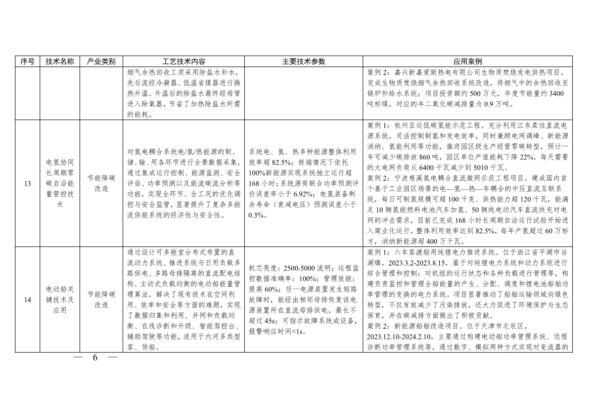 《浙江省绿色低碳技术推广目录（2025年版）》发布
