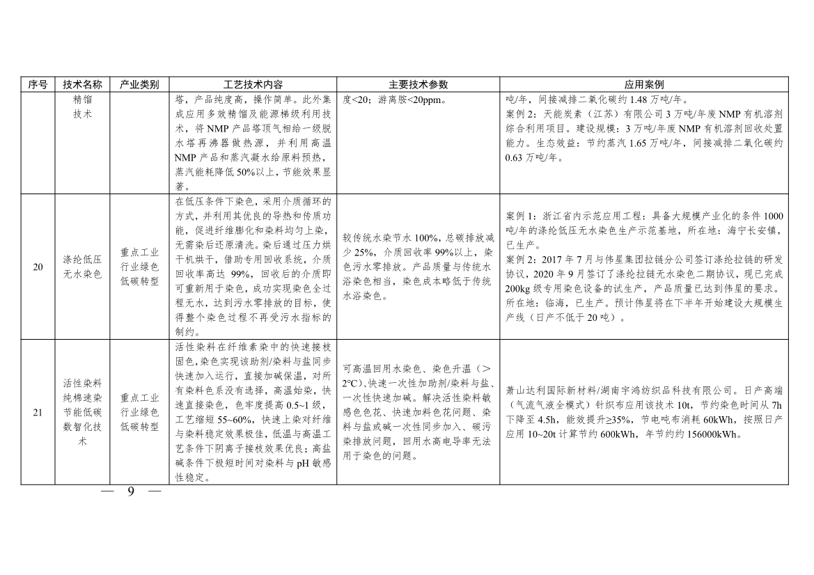 《浙江省绿色低碳技术推广目录（2025年版）》发布