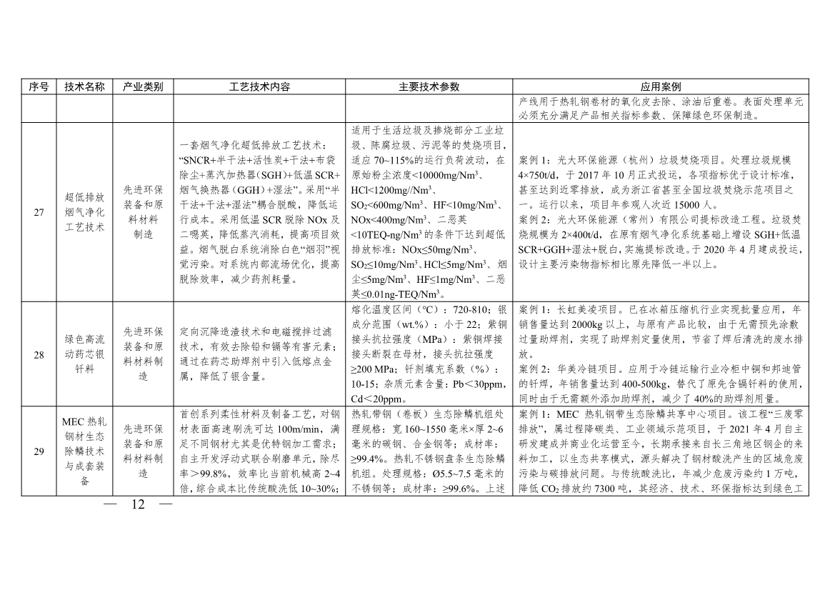 《浙江省绿色低碳技术推广目录（2025年版）》发布