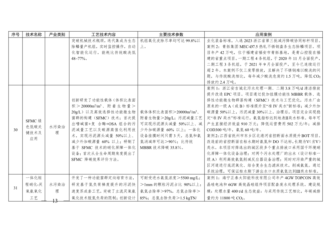 《浙江省绿色低碳技术推广目录（2025年版）》发布